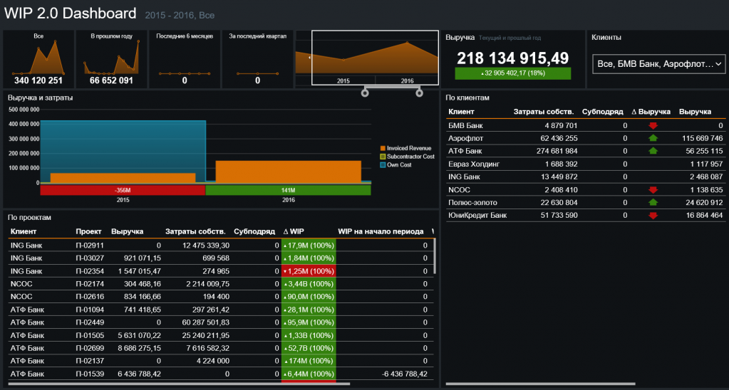Проектная аналитика BI - пример интерфейса 1
